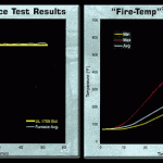 Fire Temp Fire Endurance Lab Results - SEI