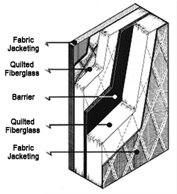 Acoustic Insulation Covers - Barrier vs Non-Barrier